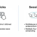 difference between clicks and sessions